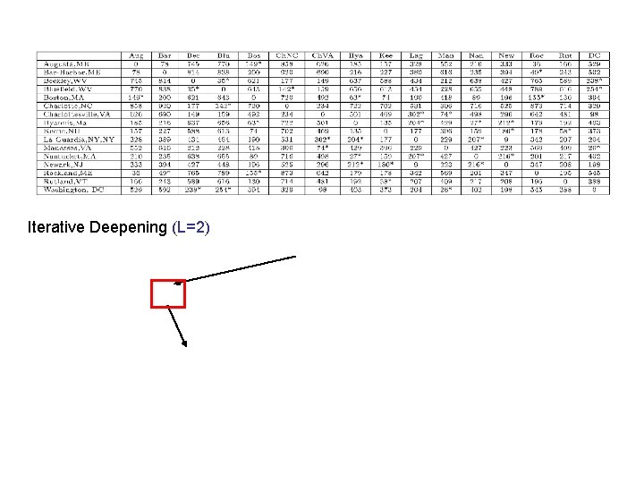 Iterative Deepening (L=2) 