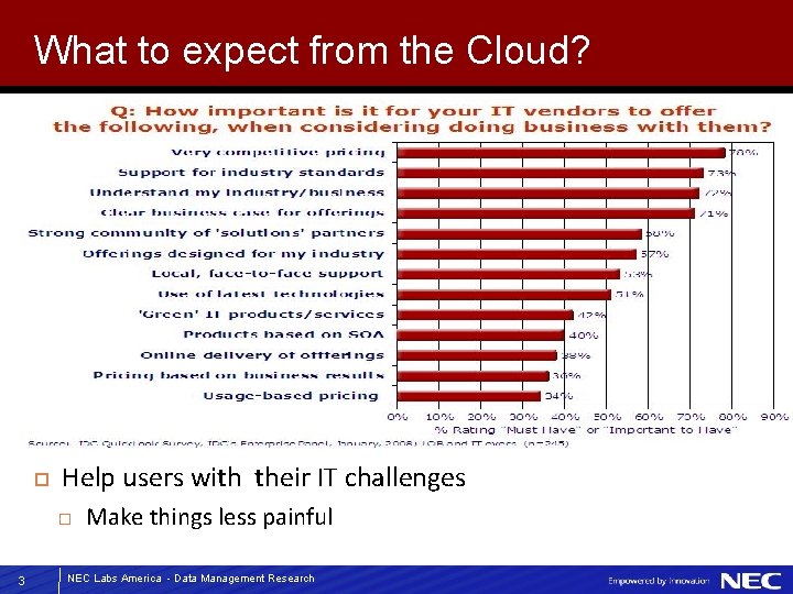 What to expect from the Cloud? Help users with their IT challenges 3 Make