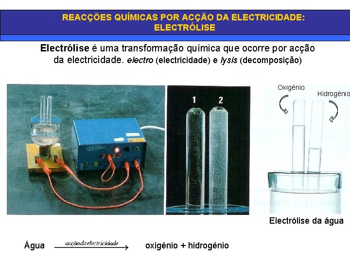 REACÇÕES QUÍMICAS POR ACÇÃO DA ELECTRICIDADE: ELECTRÓLISE Electrólise é uma transformação química que ocorre