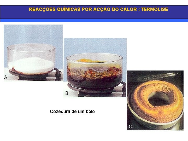 REACÇÕES QUÍMICAS POR ACÇÃO DO CALOR : TERMÓLISE Cozedura de um bolo 