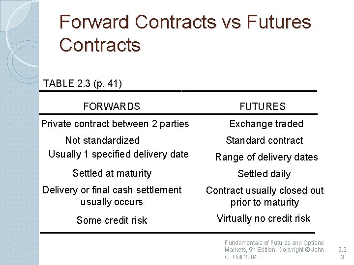 Forward Contracts vs Futures Contracts TABLE 2. 3 (p. 41) FORWARDS FUTURES Private contract