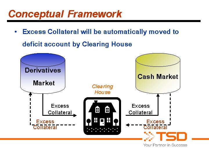 Conceptual Framework • Excess Collateral will be automatically moved to deficit account by Clearing