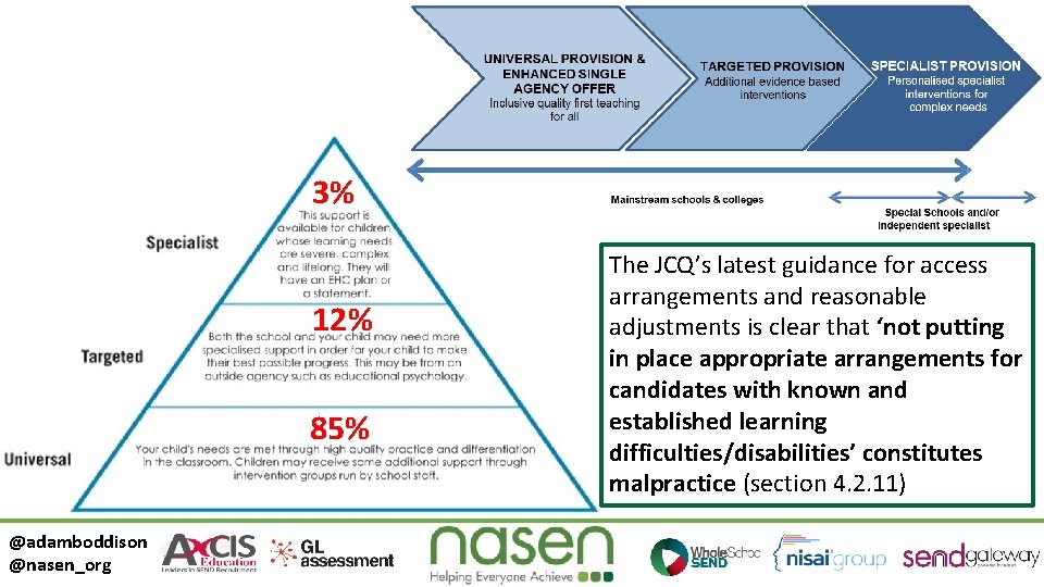 3% 12% 85% @adamboddison @nasen_org The JCQ’s latest guidance for access arrangements and reasonable