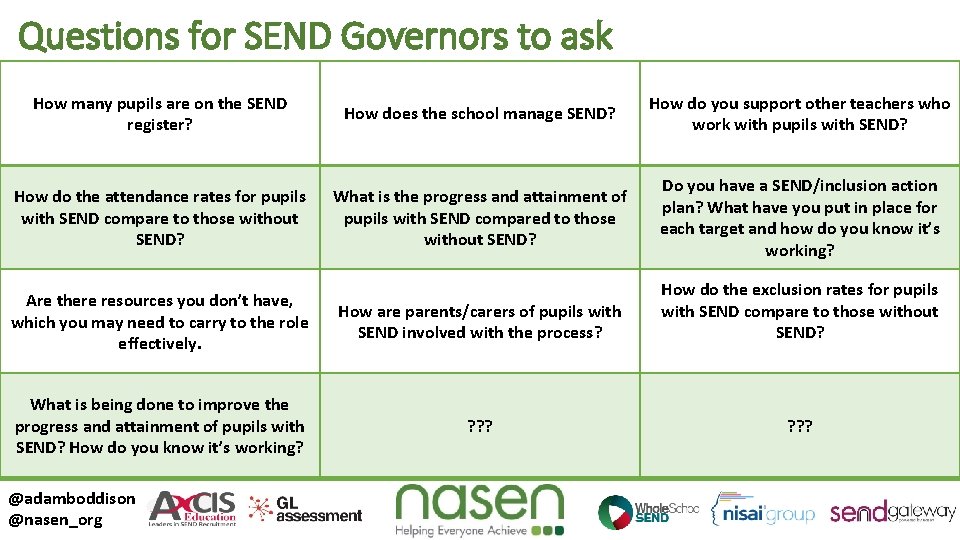 Questions for SEND Governors to ask How many pupils are on the SEND register?