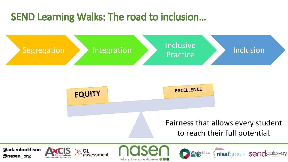 SEND Learning Walks: The road to inclusion… Segregation Integration EQUITY Inclusive Practice Inclusion EXCELLENCE