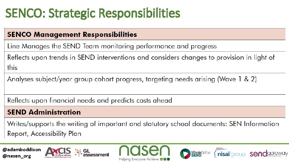 SENCO: Strategic Responsibilities @adamboddison @nasen_org 
