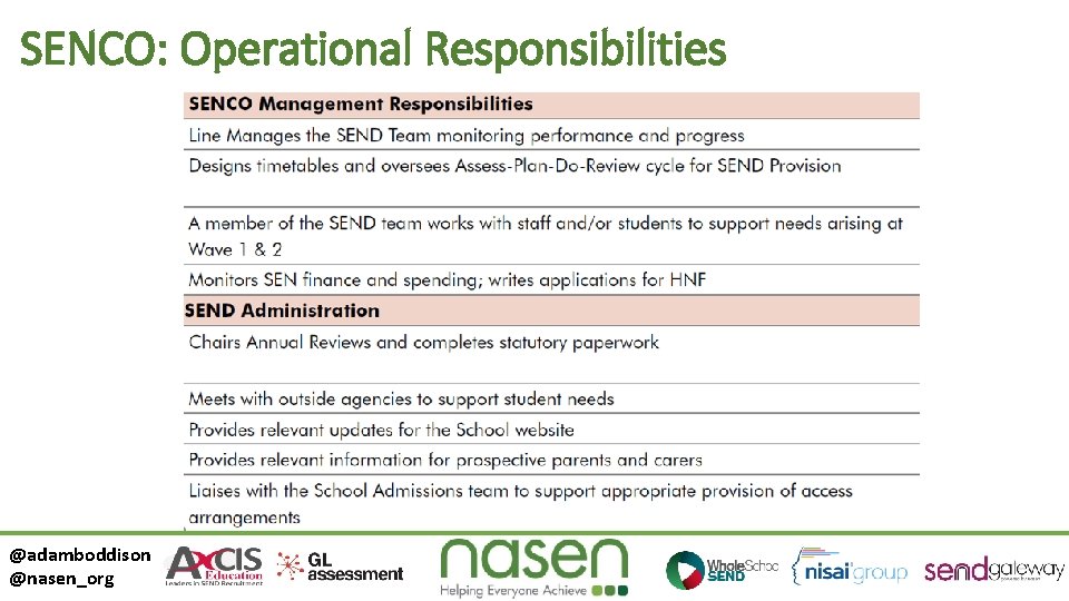 SENCO: Operational Responsibilities @adamboddison @nasen_org 