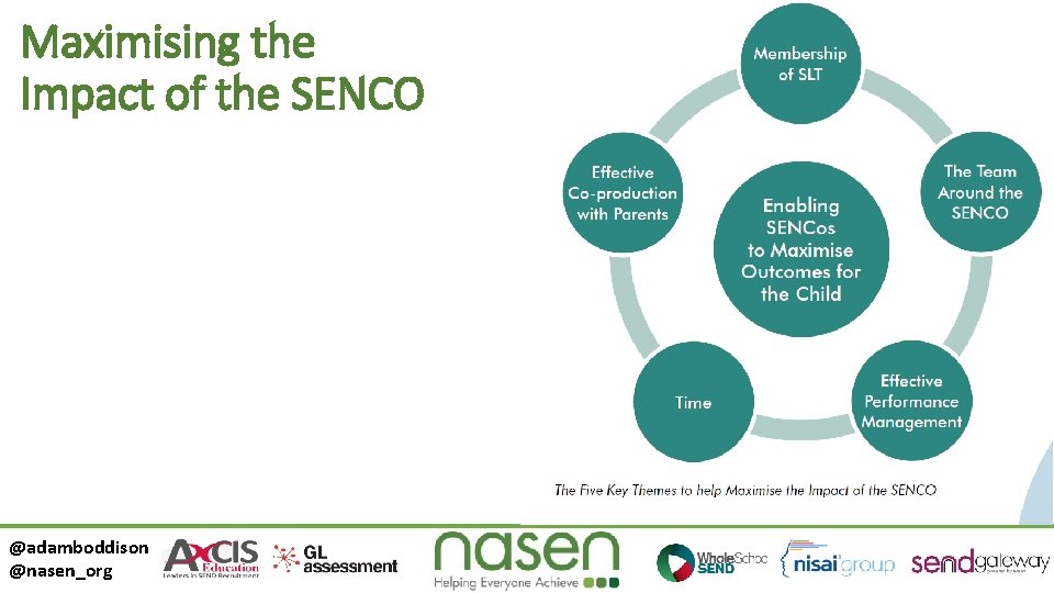 Maximising the Impact of the SENCO @adamboddison @nasen_org 