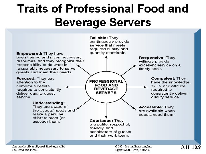 Traits of Professional Food and Beverage Servers Discovering Hospitality and Tourism, 2 nd Ed.