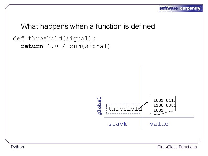 What happens when a function is defined global def threshold(signal): return 1. 0 /