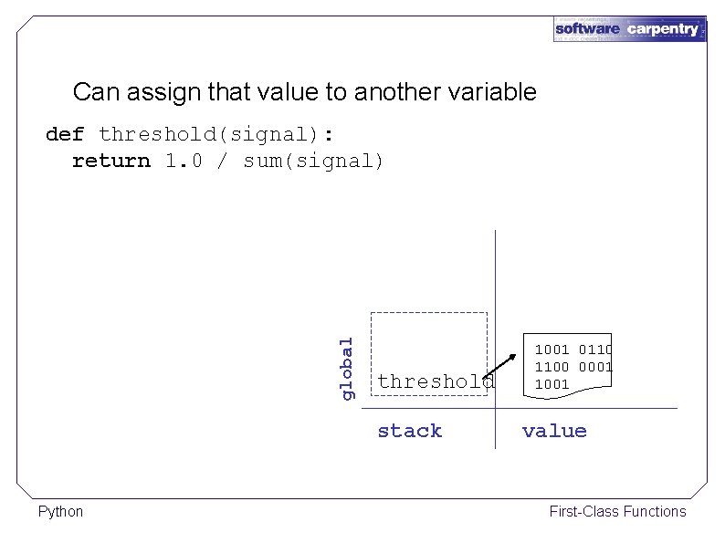 Can assign that value to another variable global def threshold(signal): return 1. 0 /