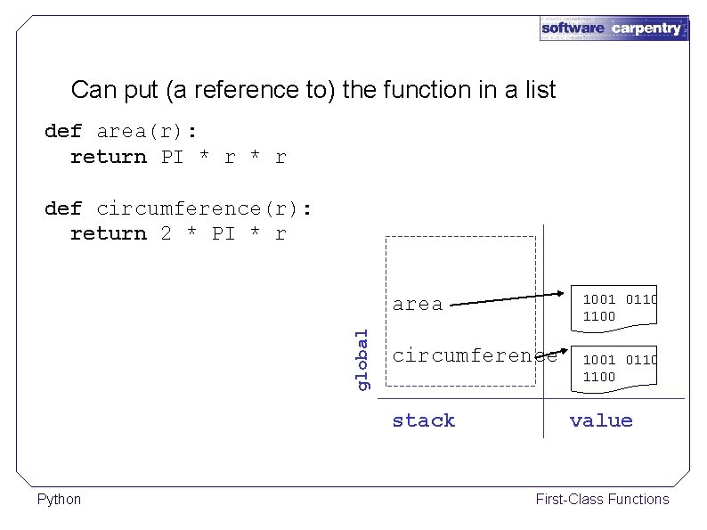 Can put (a reference to) the function in a list def area(r): return PI