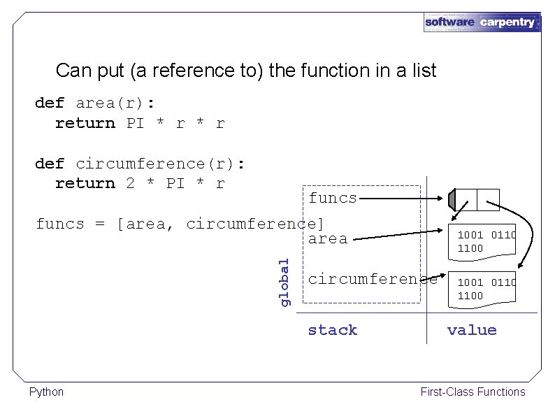 Can put (a reference to) the function in a list def area(r): return PI