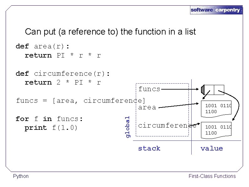 Can put (a reference to) the function in a list def area(r): return PI