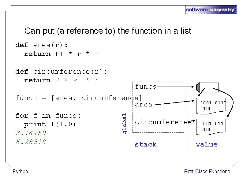 Can put (a reference to) the function in a list def area(r): return PI