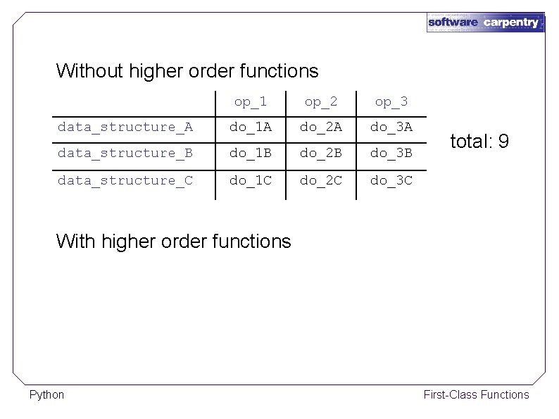 Without higher order functions op_1 op_2 op_3 data_structure_A do_1 A do_2 A do_3 A