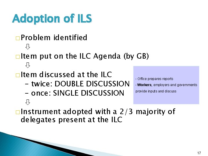 Adoption of ILS � Problem identified � Item put on the ILC Agenda (by