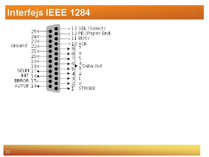 Interfejs IEEE 1284 20 