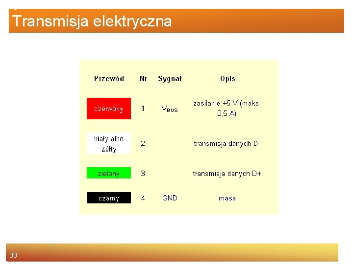 Transmisja elektryczna 38 