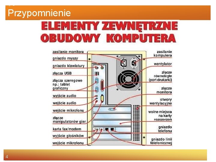 Przypomnienie 4 