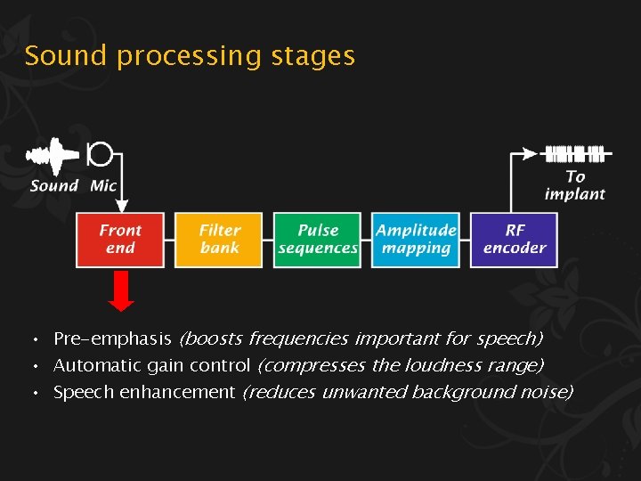 Sound processing stages • Pre-emphasis (boosts frequencies important for speech) • Automatic gain control