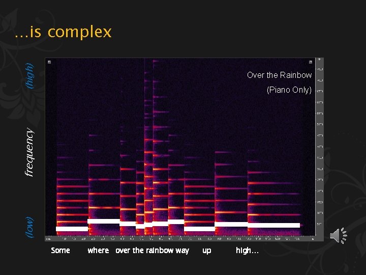 (high) …is complex Over the Rainbow (low) frequency (Piano Only) Some where over the