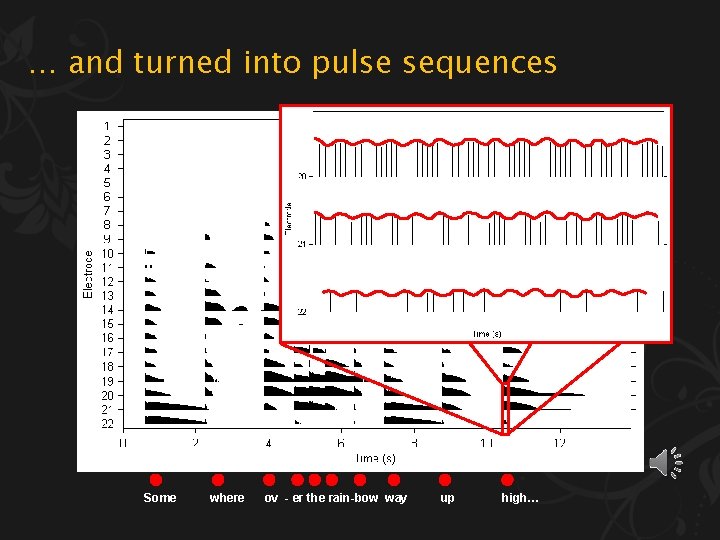 … and turned into pulse sequences Over the Rainbow (Piano Only) Some where ov