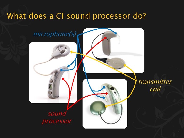 What does a CI sound processor do? microphone(s) transmitter coil sound processor 