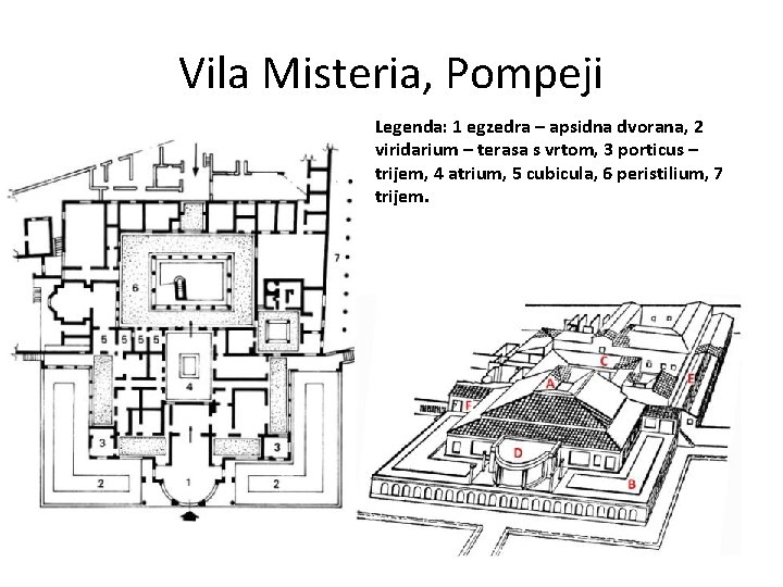 Vila Misteria, Pompeji Legenda: 1 egzedra – apsidna dvorana, 2 viridarium – terasa s