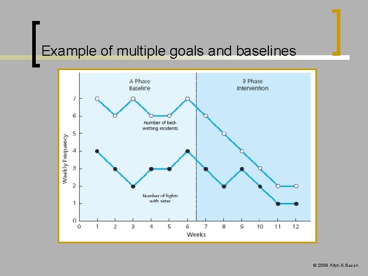 Example of multiple goals and baselines © 2009 Allyn & Bacon 