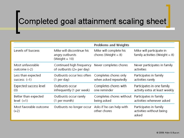 Completed goal attainment scaling sheet © 2009 Allyn & Bacon 