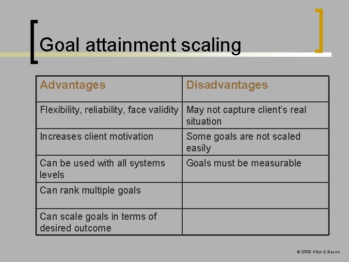 Goal attainment scaling Advantages Disadvantages Flexibility, reliability, face validity May not capture client’s real