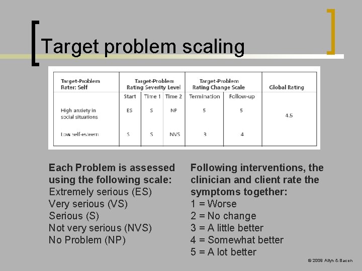 Target problem scaling Each Problem is assessed using the following scale: Extremely serious (ES)