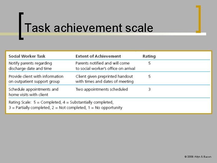Task achievement scale © 2009 Allyn & Bacon 