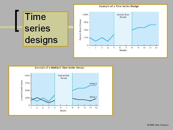 Time series designs © 2009 Allyn & Bacon 