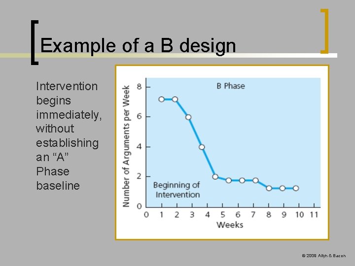 Example of a B design Intervention begins immediately, without establishing an “A” Phase baseline