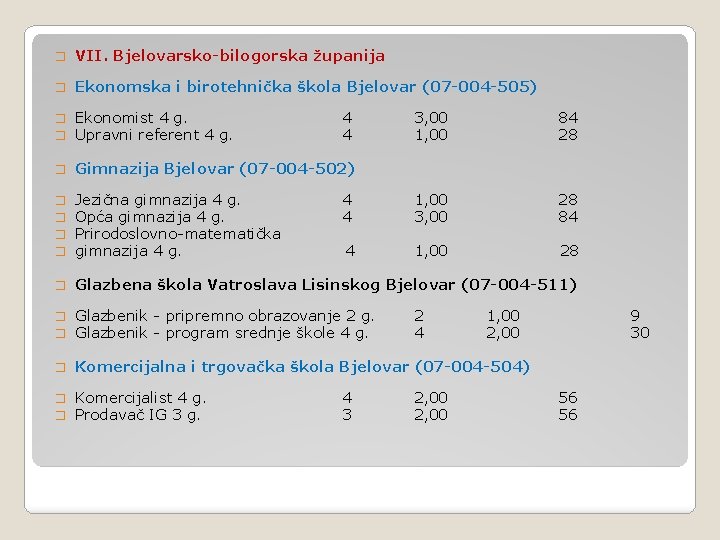 � VII. Bjelovarsko-bilogorska županija � Ekonomska i birotehnička škola Bjelovar (07 -004 -505) �