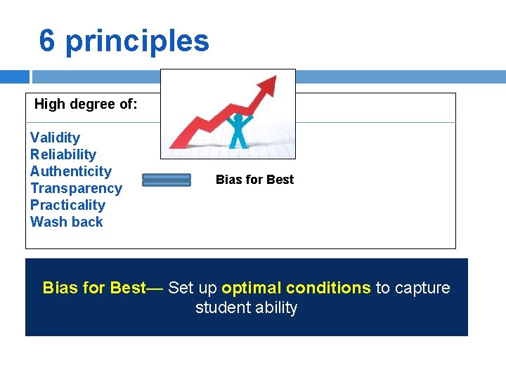6 principles High degree of: Validity Reliability Authenticity Transparency Practicality Wash back Bias for