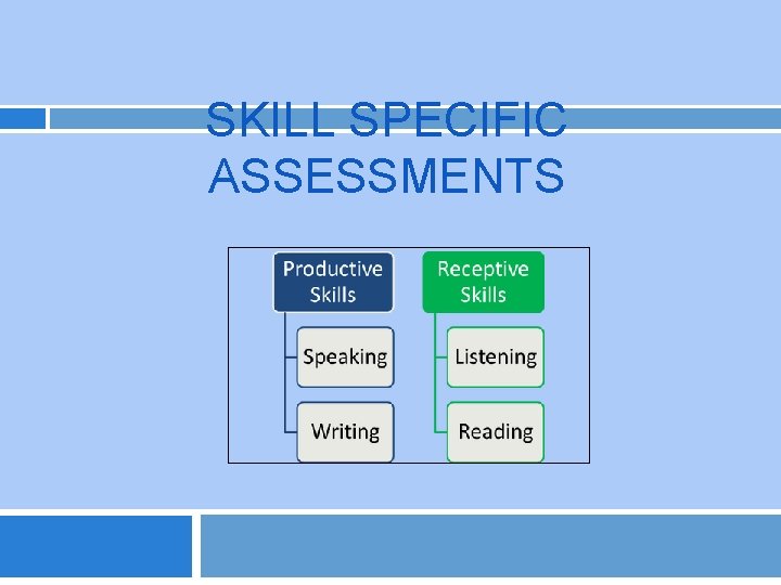 SKILL SPECIFIC ASSESSMENTS 