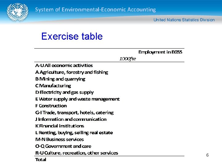 System of Environmental-Economic Accounting Exercise table 6 