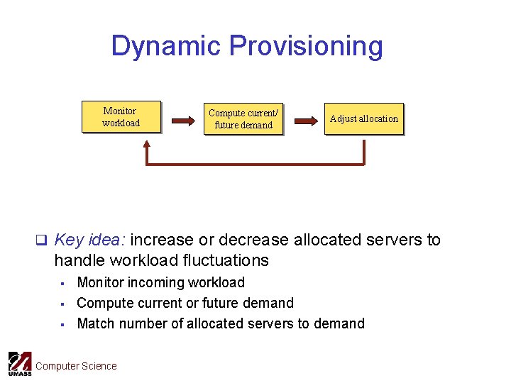 Dynamic Provisioning Monitor workload Compute current/ future demand Adjust allocation q Key idea: increase