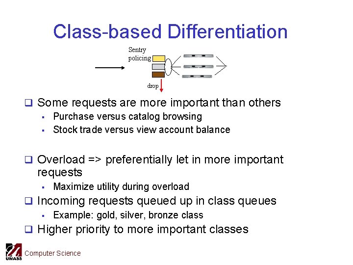 Class-based Differentiation Sentry policing drop q Some requests are more important than others §