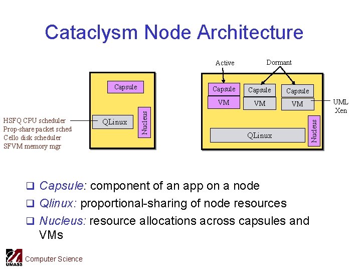 Cataclysm Node Architecture Dormant HSFQ CPU scheduler Prop-share packet sched Cello disk scheduler SFVM