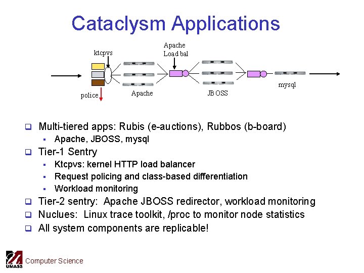 Cataclysm Applications Apache Load bal ktcpvs mysql police Apache JBOSS q Multi-tiered apps: Rubis