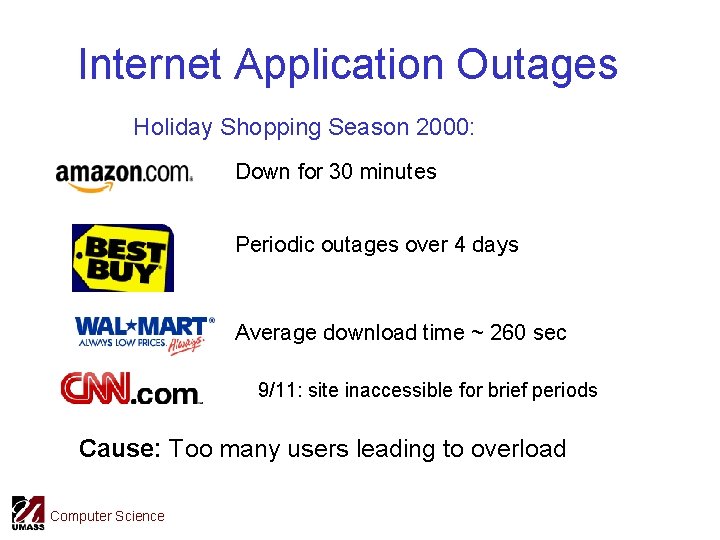 Internet Application Outages Holiday Shopping Season 2000: Down for 30 minutes Periodic outages over