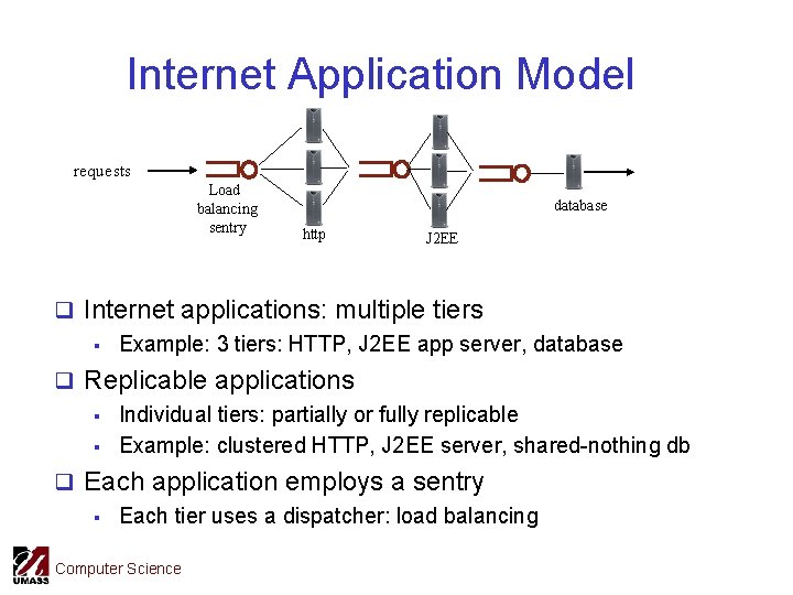 Internet Application Model requests Load balancing sentry database http J 2 EE q Internet