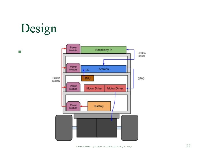 Design § Hardware project examples (v. 5 d) 22 Design § Hardware project examples (v. 5 d) 22