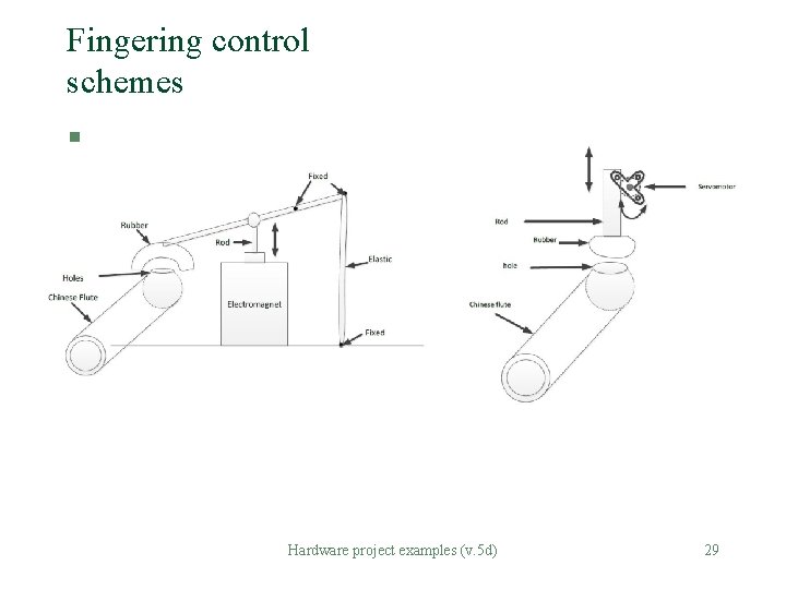 Fingering control schemes § Hardware project examples (v. 5 d) 29 Fingering control schemes § Hardware project examples (v. 5 d) 29