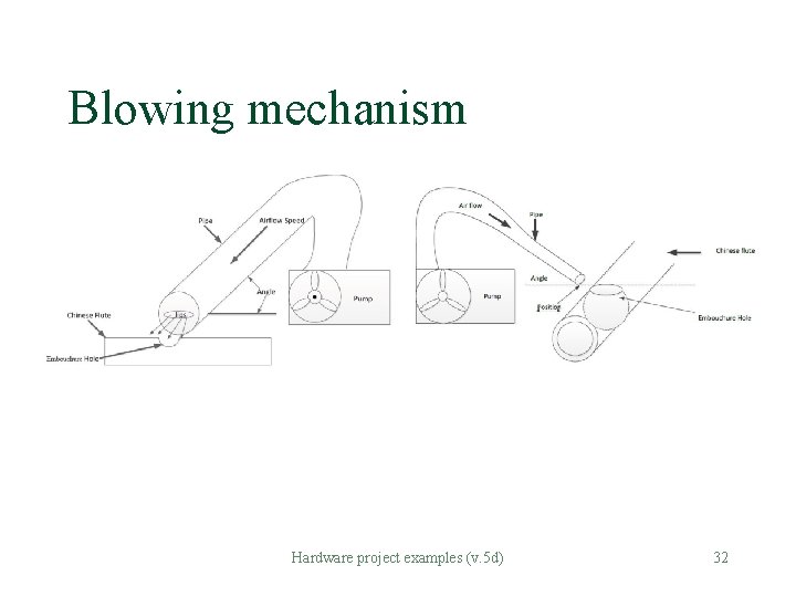 Blowing mechanism § Hardware project examples (v. 5 d) 32 Blowing mechanism § Hardware project examples (v. 5 d) 32