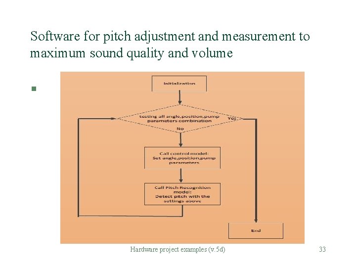 Software for pitch adjustment and measurement to maximum sound quality and volume § Hardware Software for pitch adjustment and measurement to maximum sound quality and volume § Hardware